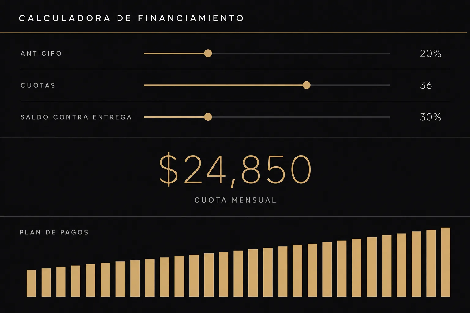 Vista de ejemplo de la calculadora de financiamiento, con los valores de entrada arriba, la cuota resultante en grande y el plan de pagos en barras abajo