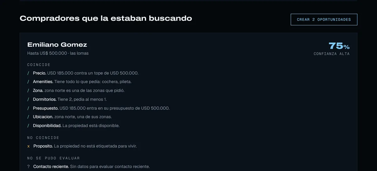 Pantalla del producto mostrando los compradores que coinciden con una propiedad
