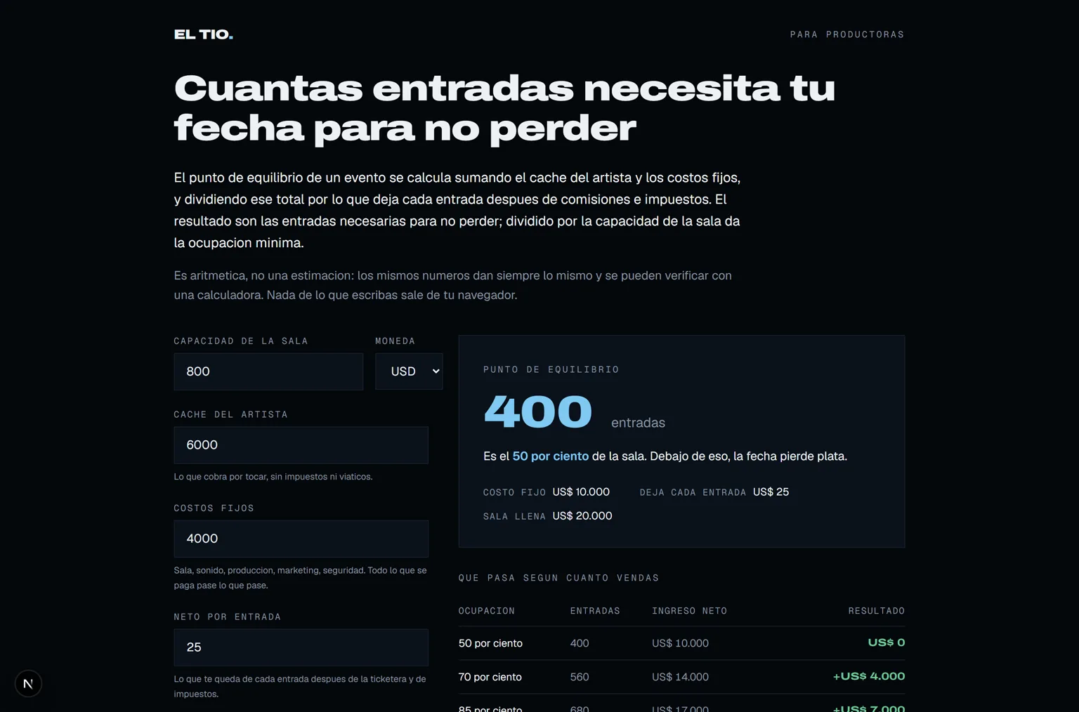 La calculadora pública de punto de equilibrio, con los campos de capacidad, cachet, costos fijos y neto por entrada, y el resultado en grande