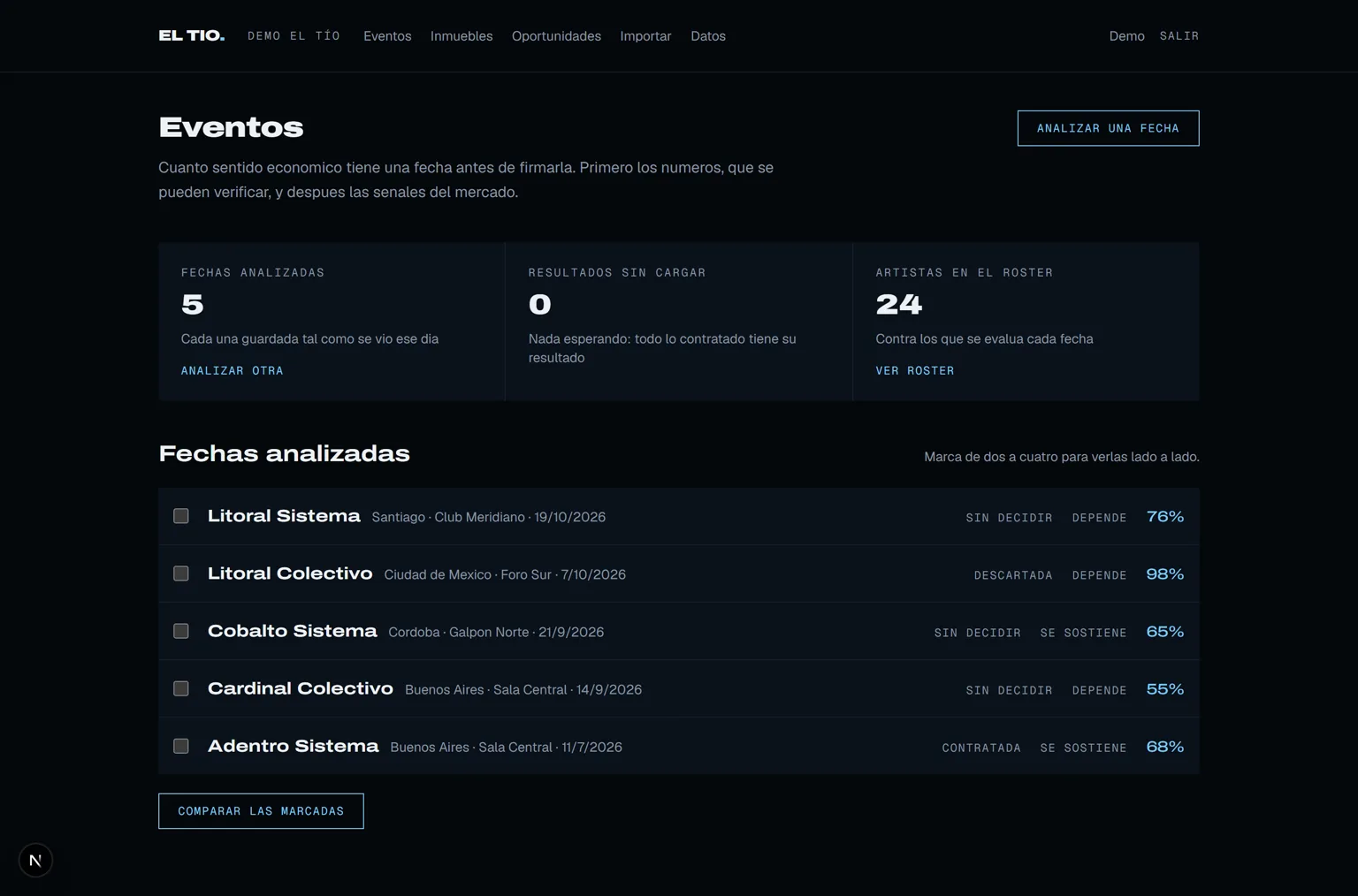 Pantalla del producto con cinco fechas analizadas, cada una con su ciudad, su sala, su día, su estado y su porcentaje